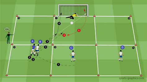 3 fantastic Drills for Strikers - Soccer-Coaches