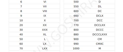 Римские цифры от 1 до 1000 с переводом на русский таблица фото