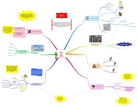 How to Increase your English Vocabulary: iMindMap mind map template | Biggerplate