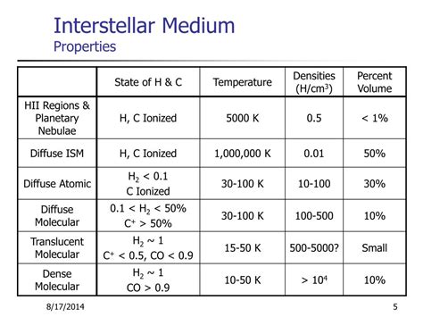 PPT - The Interstellar Medium and Interstellar Molecules PowerPoint ...