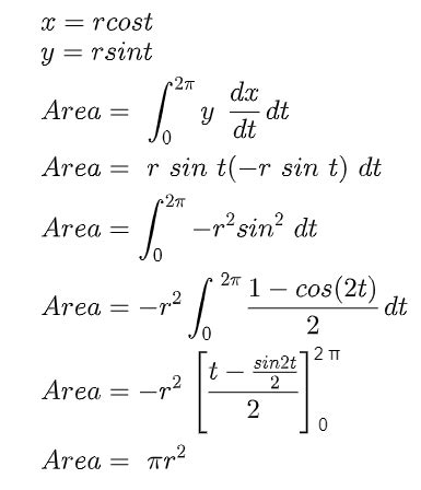 Verification of the area of a circle - Vivax Solutions Blog