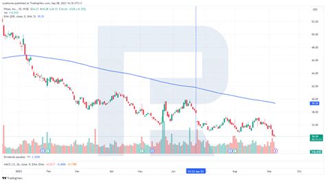 Novo Nordisk Stock Forecast – NVO Technical Analysis