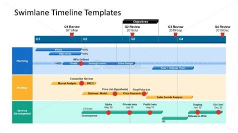 Swimlane Flowchart Project Timeline PPT - SlideModel