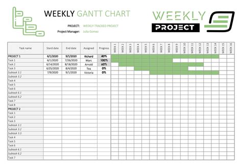 Gantt Chart Subtasks