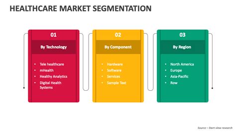 Healthcare Market Segmentation PowerPoint and Google Slides Template ...