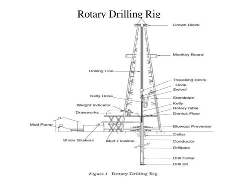 Rotary drilling rig