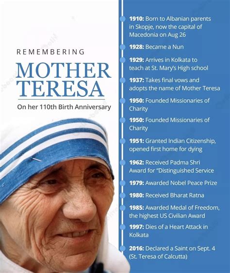 Mother Teresa Receiving Nobel Peace Prize