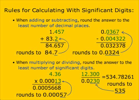 Significant Digits