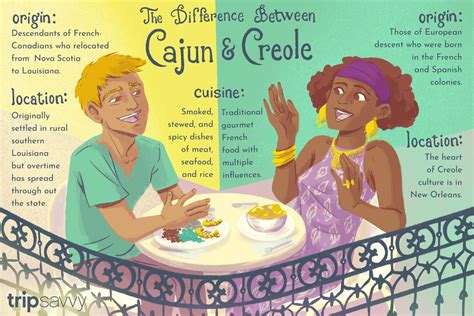 Cajun French People