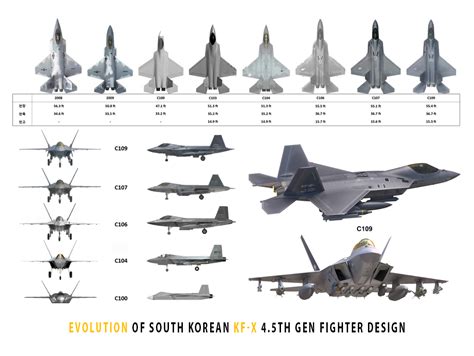 What Is A 5th Generation Fighter Jet? (Comparison Top15), 44% OFF