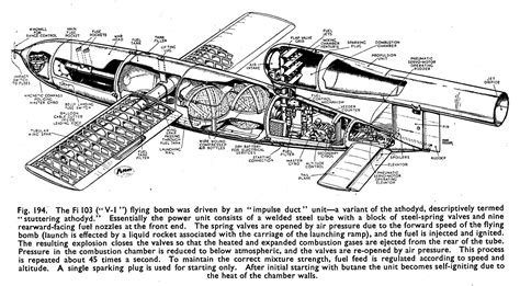 The German V1 Rocket-Bomb | Radio controlled aircraft, Wwii vehicles ...