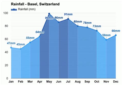 June weather - Summer 2024 - Basel, Switzerland