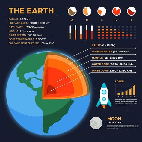 Free Vector | Earth structure infographic