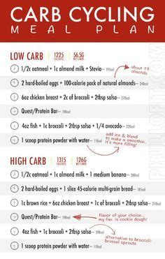 v shred carb cycling meal plan pdf - Salina Worley