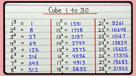 Cube 1 to 30 || Learn cube 1 to 30 list - YouTube