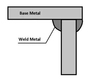 Types of Welding Joints (Explained in detail) Pictures - PDF