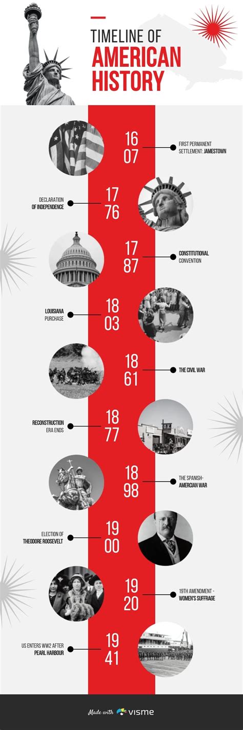 A Historical Timeline - Infographic Template | Visme