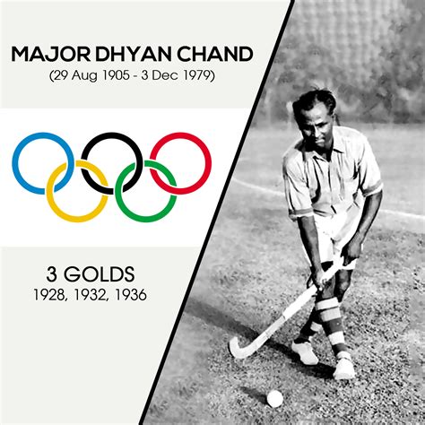 Remembering the 'Wizard' of Hockey - the great Major Dhyan Chand on the National Sports Day ...