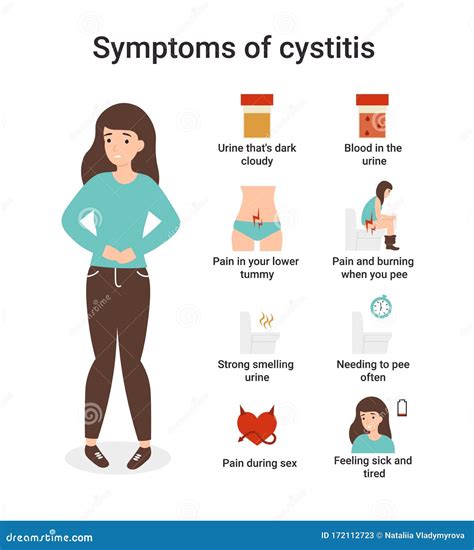 Cystitis Cartoons, Illustrations & Vector Stock Images - 1717 Pictures ...