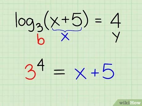 Solving Ln Equations Without A Calculator - Tessshebaylo