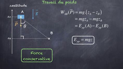 Formule Energie Mécanique - Formule