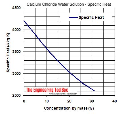 Calcium Chloride Brine Density Table | Brokeasshome.com