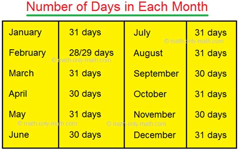 Reading and Interpreting a Calendar | Calendar | Reading a Calendar