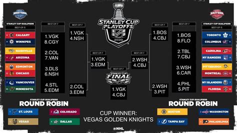 My crazy NHL Playoff bracket prediction. : r/nhl