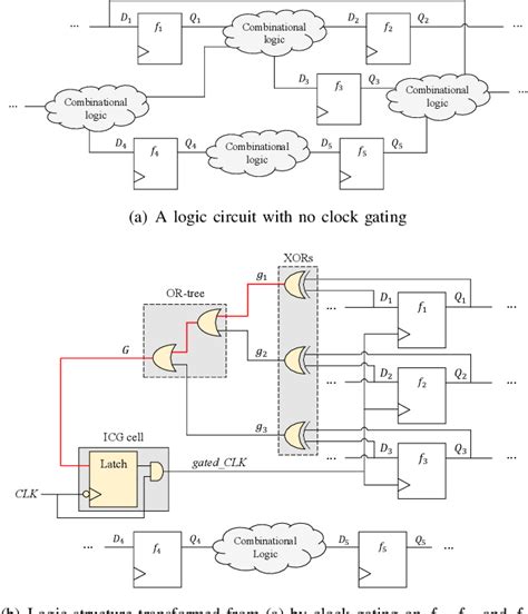 Figure 1 from Machine Learning Driven Synthesis of Clock Gating ...