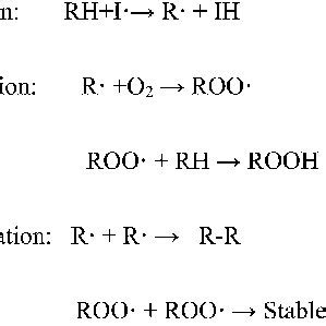 Basic oxidation reaction. | Download Scientific Diagram