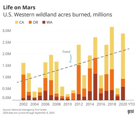 How apocalyptic this fire season is — in 1 flaming chart | "Global Possibilities"