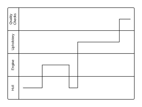 Timing Diagram Tutorial | Lucidchart