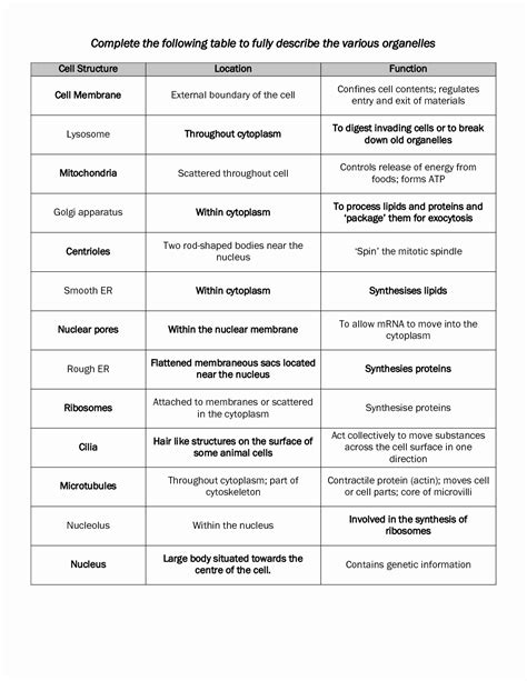 Cell Organelles And Their Functions Worksheet