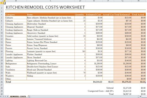 Kitchen Remodel Budget Spreadsheet regarding Kitchen Remodel List Hashtag Bg — db-excel.com