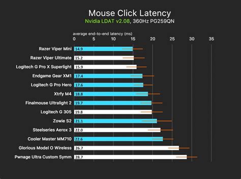 The 7 Best Gaming Mice for Small Hands – Voltcave