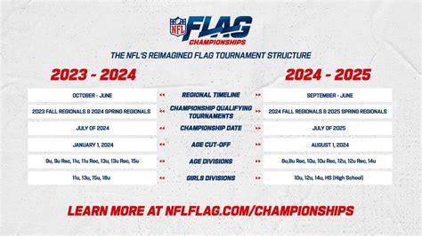 NFL FLAG Championships