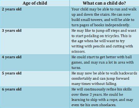 Physical Development In Young Children