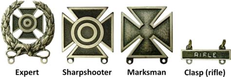 10 Types of Marksmanship Badges ⋆ Sienna Pacific