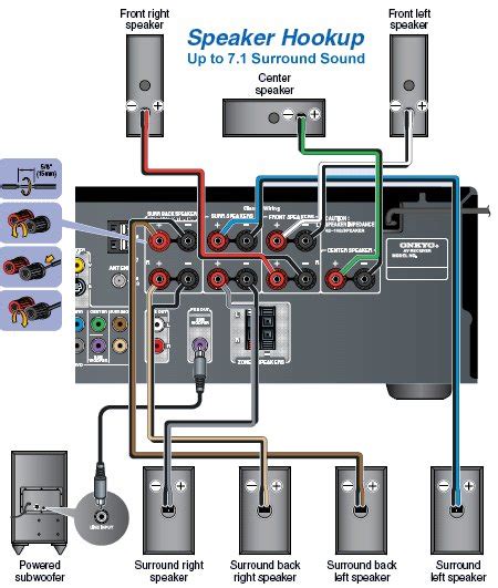 Yamaha Receiver Hookup Diagram