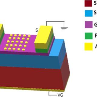 Proposed graphene-based photodetector containing photonic crystals | Download Scientific Diagram