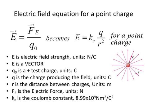 Electrostatic Force Formula