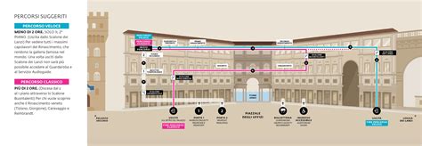 Mappe delle Gallerie degli Uffizi - Cantiere Creativo