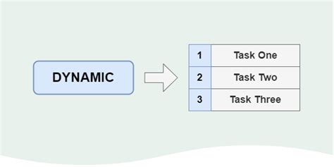 Dynamic Numbered List in Google Sheets - Spreadsheet Life