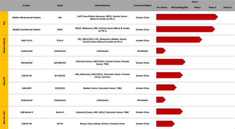 Technology And Pipeline – Himalaya Therapeutics