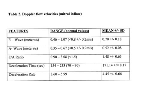 2d echo normal values