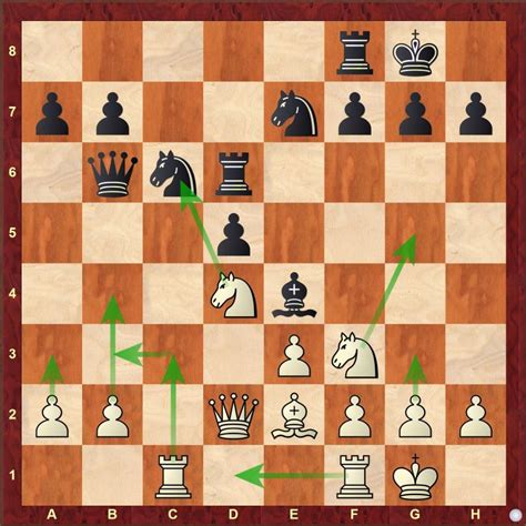 Three tips to improve your pattern recognition during a chess game ...