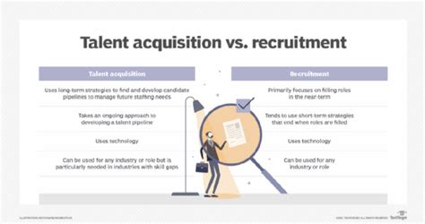 How are recruitment and talent acquisition different?