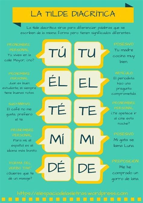 Pin on Dual Language Resources