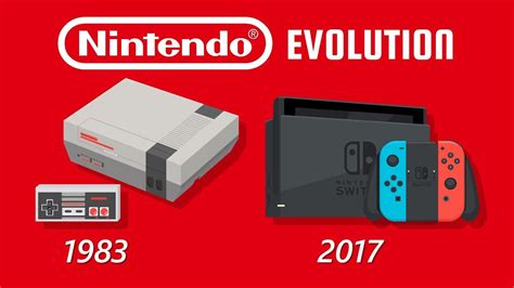 Evolution of Nintendo Home Consoles (Animation) | Nintendo, Evolution ...