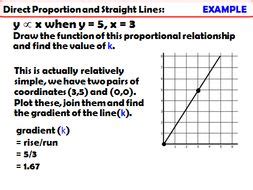 Proportion & Graphs: Direct Proportion Graphs | Teaching Resources